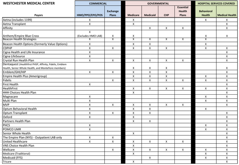 Participating Plans